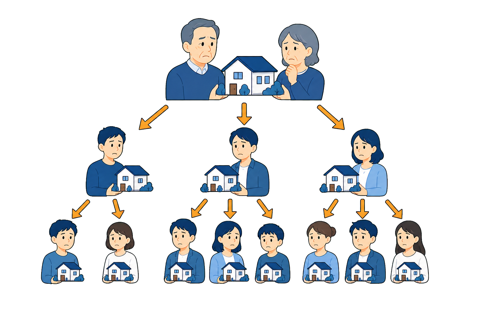 次の相続で共有者が増えるのイメージ
