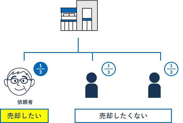 ��̕�����3�l�ŋ��L���Ă��鎞�A1�l�͔��p����������2�l�͔��p�ɓ��ӂ��Ȃ��A�Ƃ����ꍇ�ł��A���L�҂̓��ӂȂ����p�\�ł��B