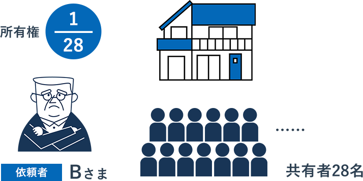 ���L�҂�30���߂�����������y�n�����L���Ă���X���܁B�e�ʓ��m�̕t ���������S���Ȃ����ߔ��p�������Ƃ������Ƃł������A���Ђł͋��L�҂� ��������قƂ�ǂ̋Ǝ҂��狑�ۂ���Ă��܂��܂����B