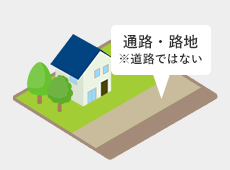 �ʘH�E�H�n�̐}