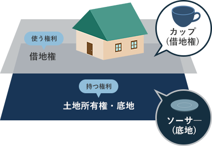 ��n�ɂ��Ă̐����}