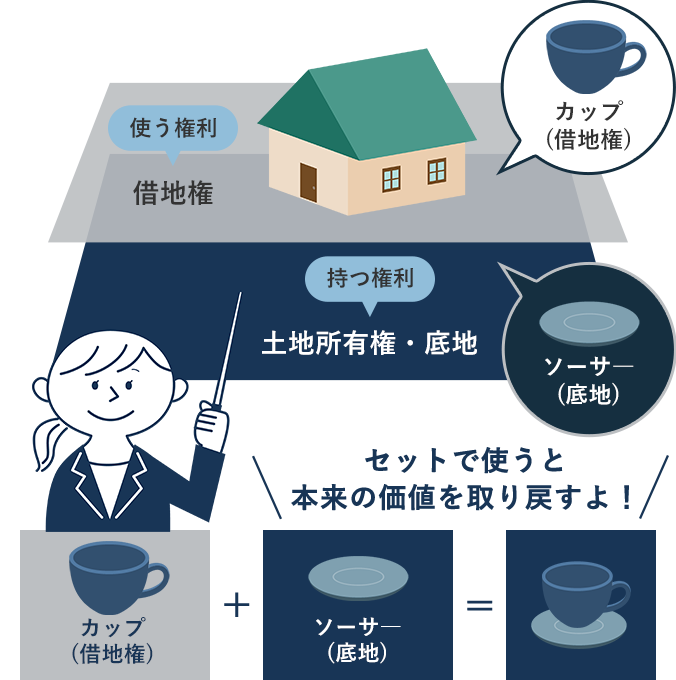 ��n�ɂ��Ă̐����}