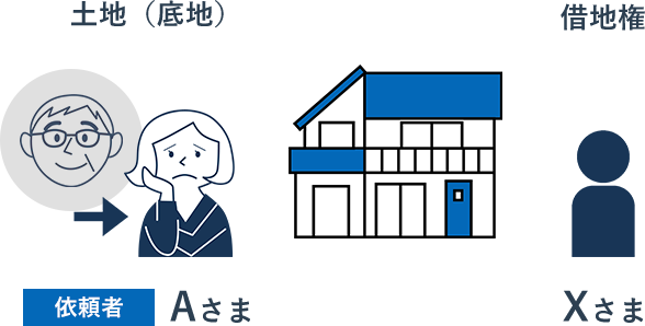 �����ł��x�������߂ɒ�n�𔄋p�������ꍇ�̐}