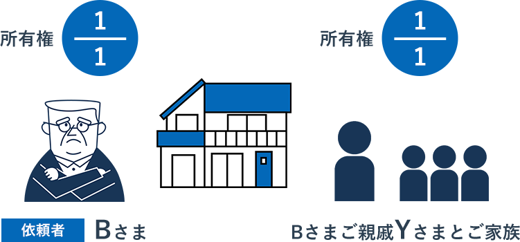 ���ݎ؊Ԃł̃g���u���B�����ł̋��Z�҂�����ꍇ�̐}